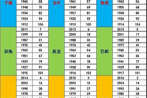 出生年份五行表|生辰八字查詢，生辰八字五行查詢，五行屬性查詢